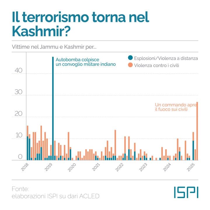 Fronte indiano cercasi